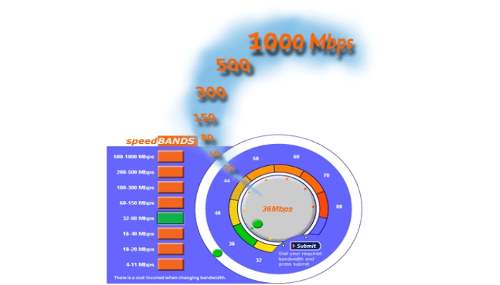 Telstra wideband