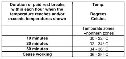 Working-In-Heat