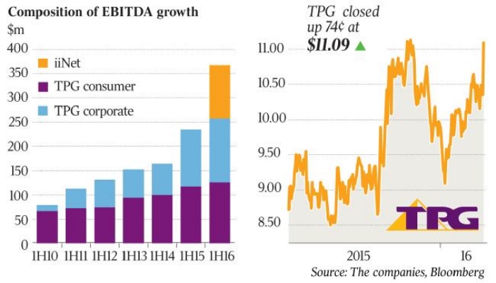 tpg